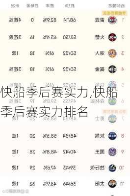 快船季后赛实力,快船季后赛实力排名