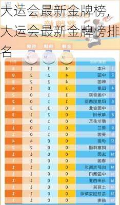 大运会最新金牌榜,大运会最新金牌榜排名