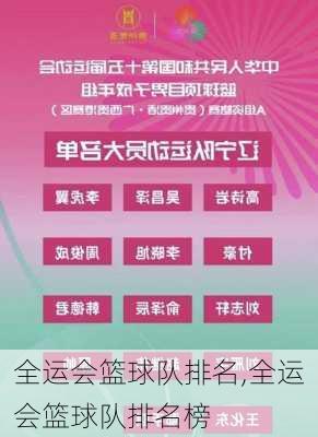 全运会篮球队排名,全运会篮球队排名榜