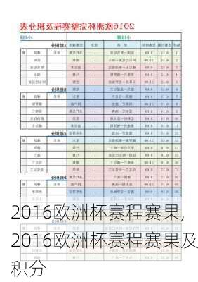 2016欧洲杯赛程赛果,2016欧洲杯赛程赛果及积分
