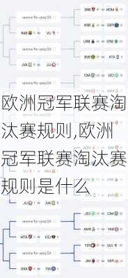 欧洲冠军联赛淘汰赛规则,欧洲冠军联赛淘汰赛规则是什么