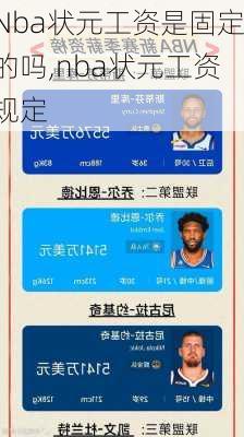 Nba状元工资是固定的吗,nba状元工资规定