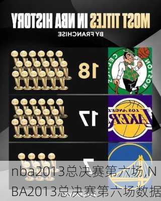 nba2013总决赛第六场,NBA2013总决赛第六场数据