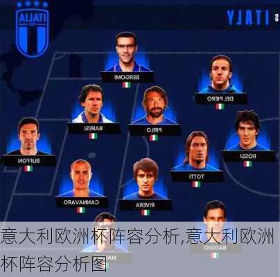 意大利欧洲杯阵容分析,意大利欧洲杯阵容分析图