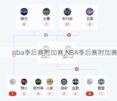 nba季后赛附加赛,NBA季后赛附加赛