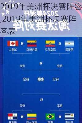 2019年美洲杯决赛阵容,2019年美洲杯决赛阵容表