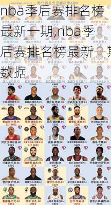 nba季后赛排名榜最新一期,nba季后赛排名榜最新一期数据