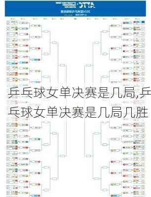 乒乓球女单决赛是几局,乒乓球女单决赛是几局几胜