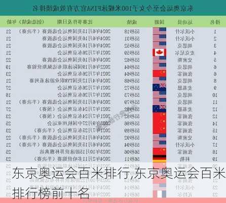 东京奥运会百米排行,东京奥运会百米排行榜前十名