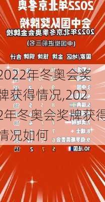2022年冬奥会奖牌获得情况,2022年冬奥会奖牌获得情况如何