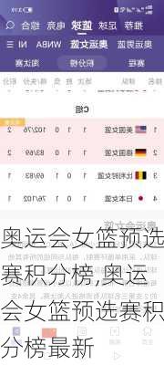 奥运会女篮预选赛积分榜,奥运会女篮预选赛积分榜最新