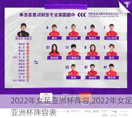 2022年女足亚洲杯阵容,2022年女足亚洲杯阵容表