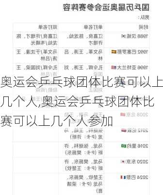 奥运会乒乓球团体比赛可以上几个人,奥运会乒乓球团体比赛可以上几个人参加