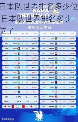 日本队世界排名多少位,日本队世界排名多少位了