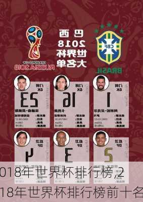 2018年世界杯排行榜,2018年世界杯排行榜前十名