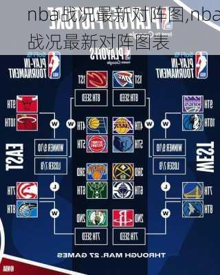 nba战况最新对阵图,nba战况最新对阵图表