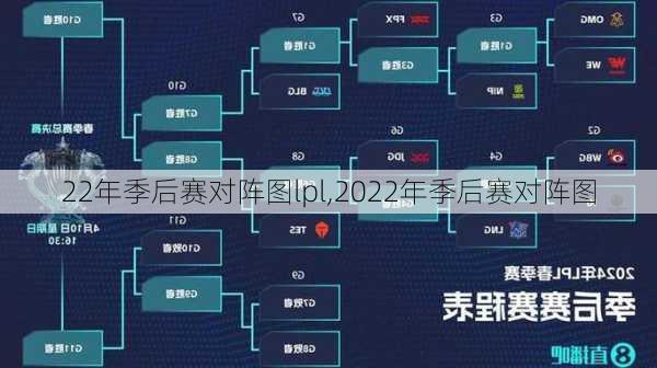 22年季后赛对阵图lpl,2022年季后赛对阵图