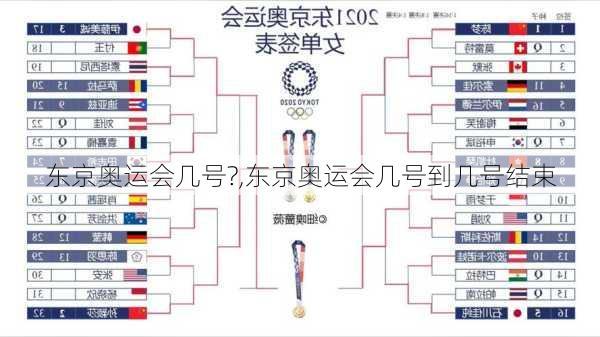 东京奥运会几号?,东京奥运会几号到几号结束