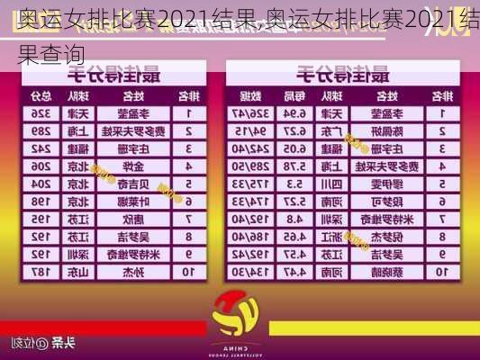 奥运女排比赛2021结果,奥运女排比赛2021结果查询