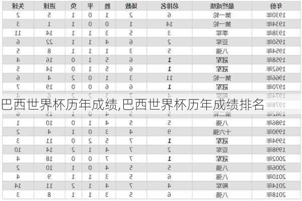 巴西世界杯历年成绩,巴西世界杯历年成绩排名