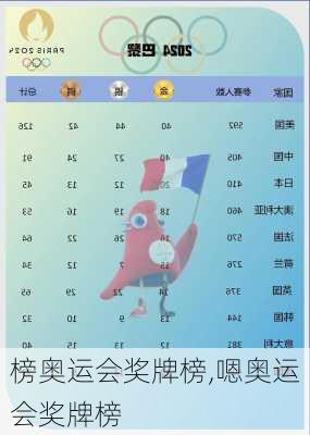 榜奥运会奖牌榜,嗯奥运会奖牌榜