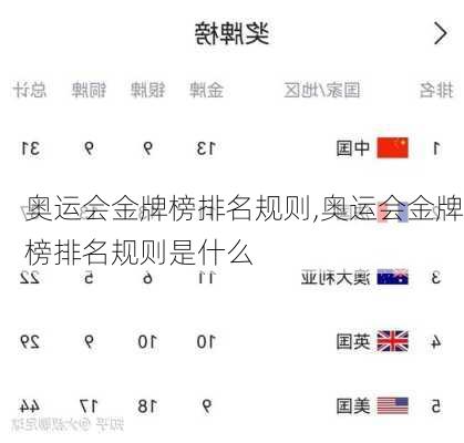 奥运会金牌榜排名规则,奥运会金牌榜排名规则是什么