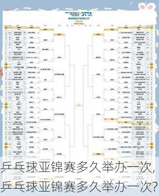 乒乓球亚锦赛多久举办一次,乒乓球亚锦赛多久举办一次?