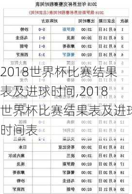 2018世界杯比赛结果表及进球时间,2018世界杯比赛结果表及进球时间表