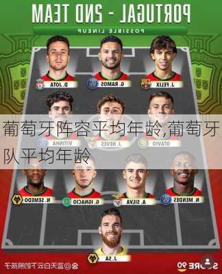 葡萄牙阵容平均年龄,葡萄牙队平均年龄