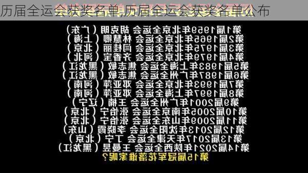 历届全运会获奖名单,历届全运会获奖名单公布