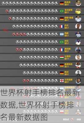 世界杯射手榜排名最新数据,世界杯射手榜排名最新数据图