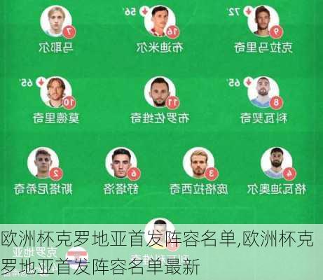 欧洲杯克罗地亚首发阵容名单,欧洲杯克罗地亚首发阵容名单最新