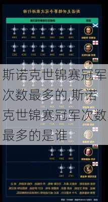 斯诺克世锦赛冠军次数最多的,斯诺克世锦赛冠军次数最多的是谁