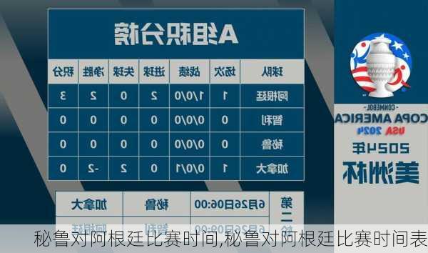 秘鲁对阿根廷比赛时间,秘鲁对阿根廷比赛时间表