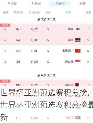 世界杯亚洲预选赛积分榜,世界杯亚洲预选赛积分榜最新