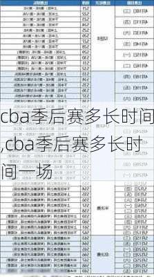 cba季后赛多长时间,cba季后赛多长时间一场