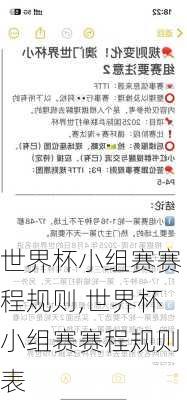 世界杯小组赛赛程规则,世界杯小组赛赛程规则表