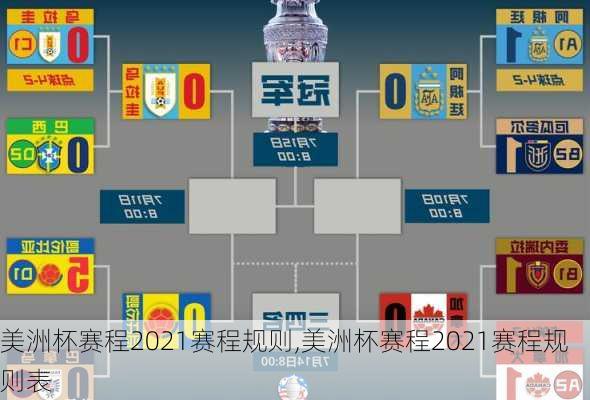 美洲杯赛程2021赛程规则,美洲杯赛程2021赛程规则表