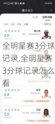 全明星赛3分球记录,全明星赛3分球记录怎么看