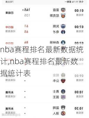 nba赛程排名最新数据统计,nba赛程排名最新数据统计表