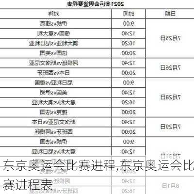 东京奥运会比赛进程,东京奥运会比赛进程表