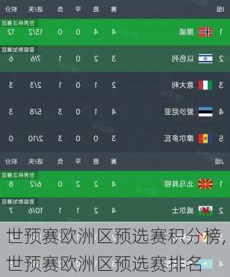 世预赛欧洲区预选赛积分榜,世预赛欧洲区预选赛排名