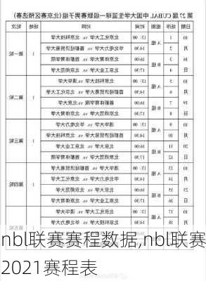nbl联赛赛程数据,nbl联赛2021赛程表