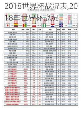 2018世界杯战况表,2018年世界杯战况