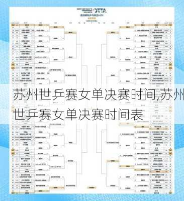苏州世乒赛女单决赛时间,苏州世乒赛女单决赛时间表