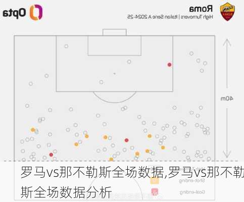 罗马vs那不勒斯全场数据,罗马vs那不勒斯全场数据分析