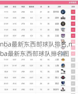 nba最新东西部球队排名,nba最新东西部球队排名图