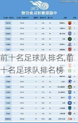 前十名足球队排名,前十名足球队排名榜