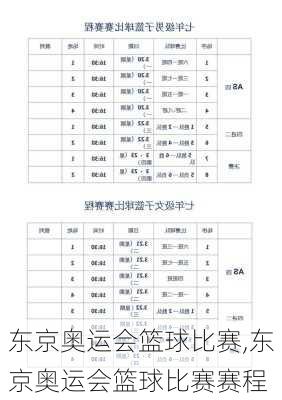 东京奥运会篮球比赛,东京奥运会篮球比赛赛程