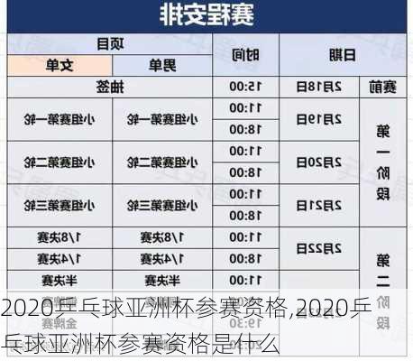 2020乒乓球亚洲杯参赛资格,2020乒乓球亚洲杯参赛资格是什么